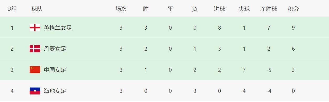 剧集由蒂姆·波顿，詹姆斯·马歇尔执导，珍娜·奥尔特加、凯瑟琳·泽塔-琼斯、路易斯·古兹曼等回归出演，克里斯托弗·洛伊德、史蒂夫·布西密、桑迪·牛顿、Lady GaGa等新加盟。