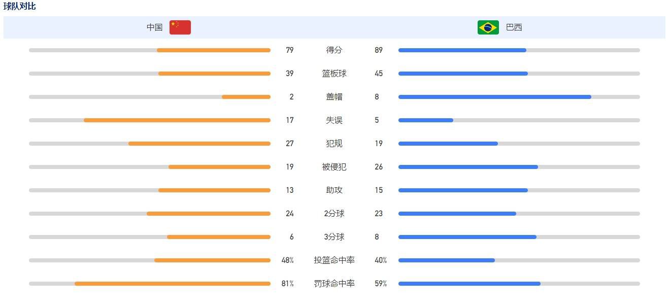 同时我们也有反思，就是说电影的类型如何创新，如何更加敬畏观众，尊重观众，让观众能够更热爱电影。