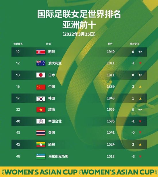 主演新剧《肯尼迪》聚焦著名政治家族 2 堪比时装周!
